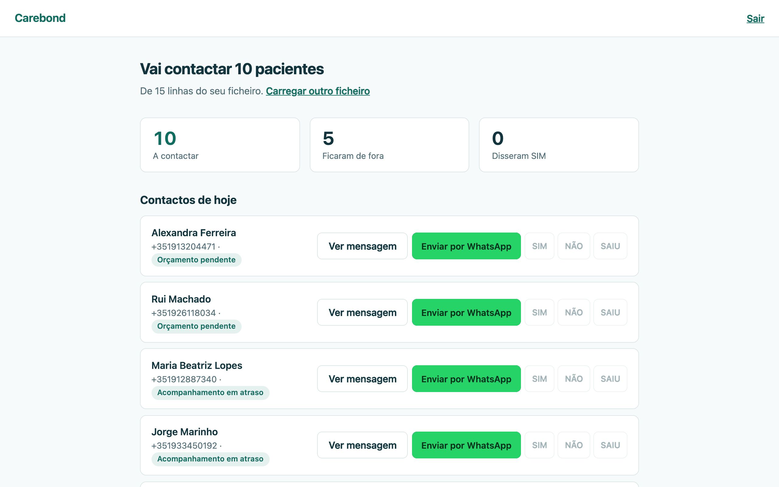 Exemplo do Carebond com a fila de pacientes a contactar, mensagem preparada e registo de respostas