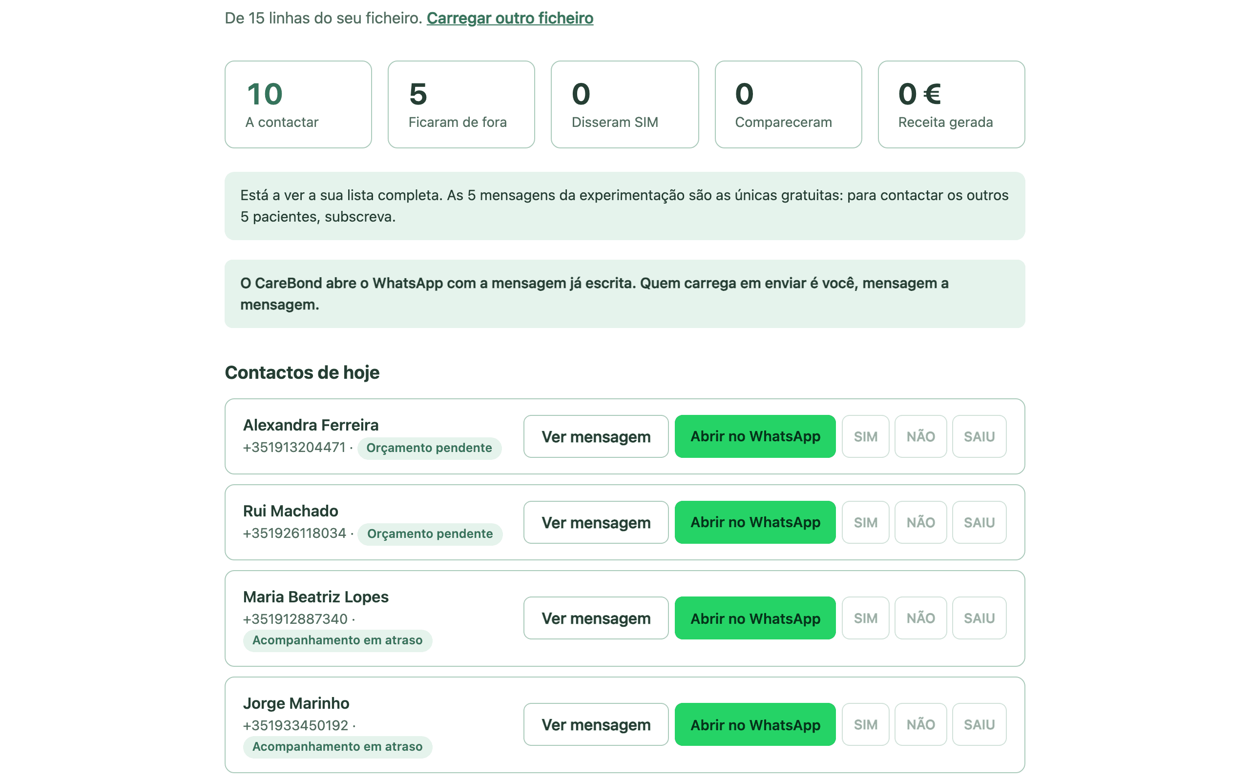 Exemplo do CareBond com a fila de pacientes a contactar, mensagem preparada e registo de respostas