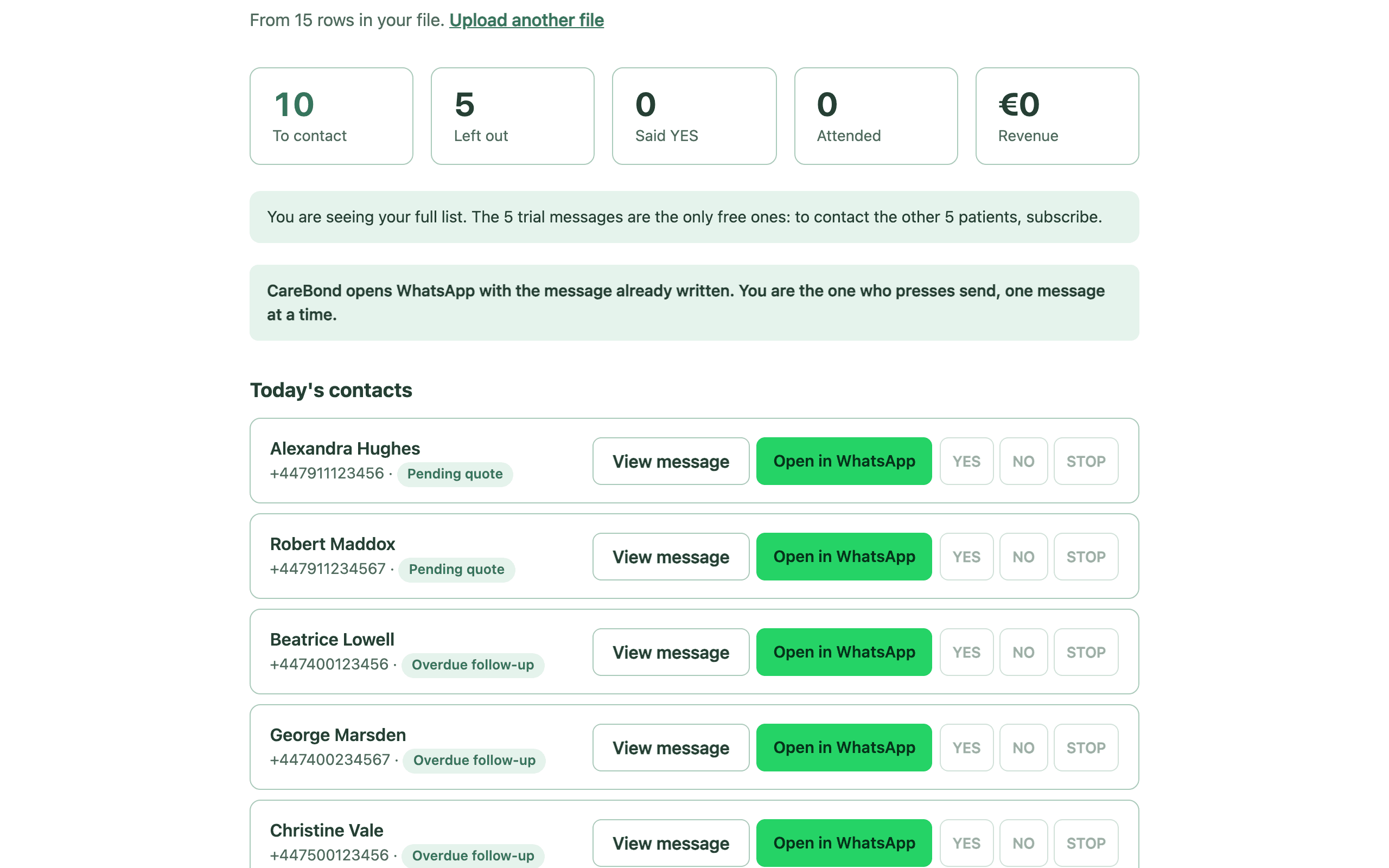 CareBond showing the queue of patients to contact, the prepared message and the reply buttons