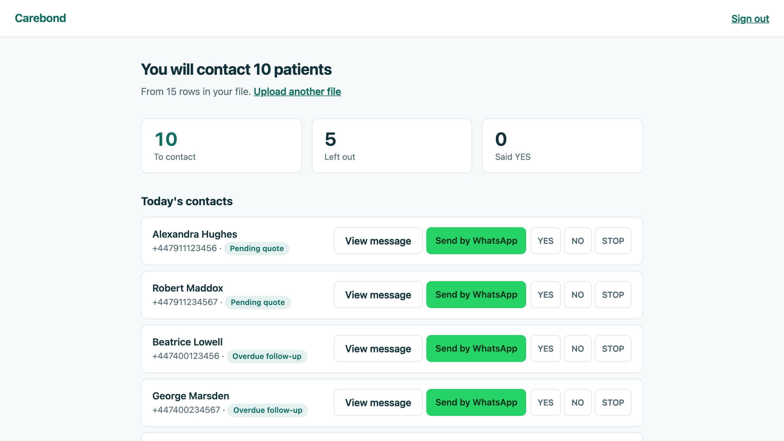 Carebond daily queue showing the priority contacts